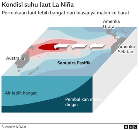 La Nina Dan El Nino Si Kembar Yang Membawa Dampak Global