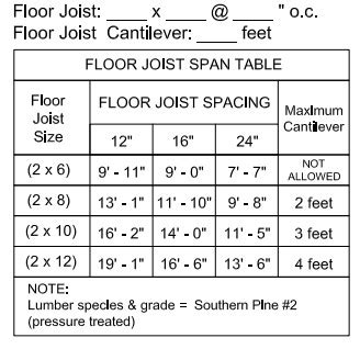 Deck Joist Spacing And Span Chart DecksDirect