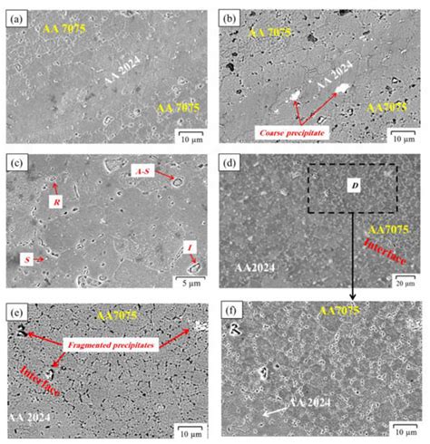 Metals Free Full Text Microstructure And Mechanical Properties Of