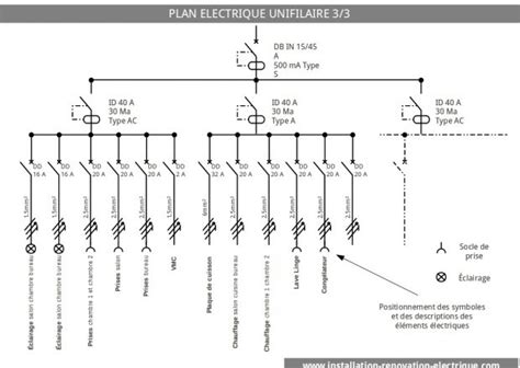 Schema De Cablage Tableau Electrique Triphase Bois Eco Concept Fr