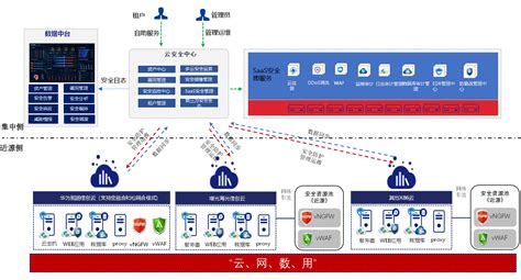 信创云安全解决方案 深圳市世纪昌蓝智慧科技有限公司