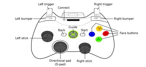 How to Improve Controller Button Layouts – DualAnalog.com