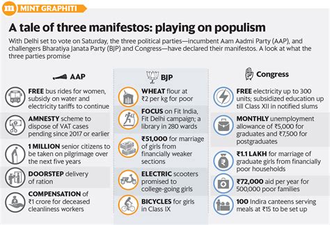 Aap 2024 Manifesto Meaning - Sadie Collette