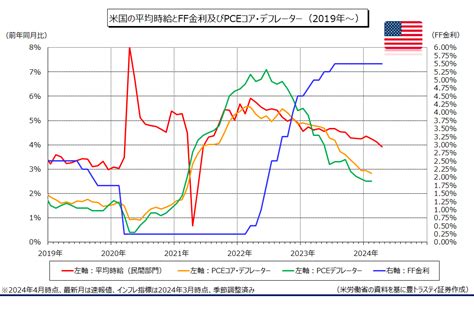 4月米雇用統計：米失業率39％に悪化、就業者は175万人増 豊トラスティ証券マーケット情報