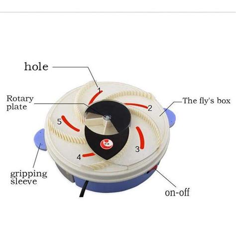 Electric Fly Trap Megamall Online Store
