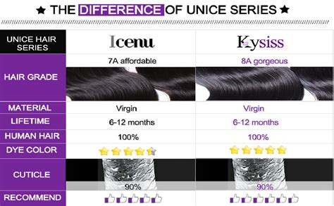 Amazon Unice Hair Kysiss Series Brazilian Straight Hair Bundles