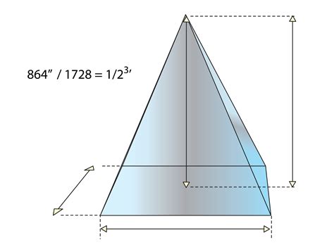 4 Ways to Find Cubic Feet - wikiHow