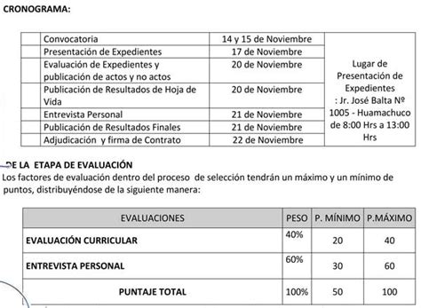 Convocatoria Cas N Ue Ugel S Nchez Carri N Cerrado