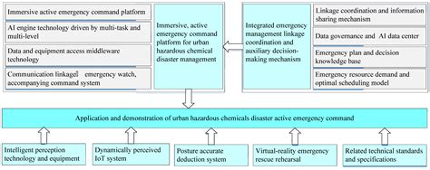 Sustainability Free Full Text Intelligent Technology Empowered