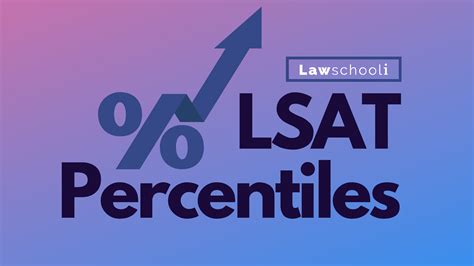 LSAT Percentiles - LSAT Score Percentile Chart - LawSchooli