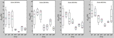 Deviations Of The Spatially Averaged Value Of The Electric Field