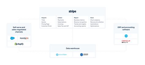 stripe expands  revenue  finance automation suite