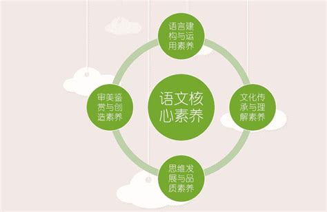 语文学科核心素养的16个字是什么 百度经验