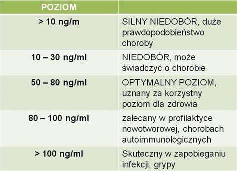 Odmieniec wśród witamin BiegamBoLubię