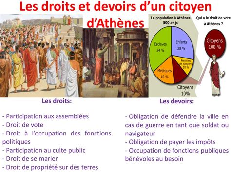 PPT Athènes II PowerPoint Presentation free download ID 1876465