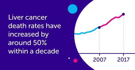 Liver Cancer Cancer Research Uk Cancer News