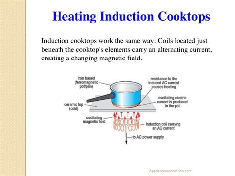 How Induction Cooktops Work