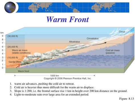 Ppt Atmospheric Lifting Mechanisms Powerpoint Presentation Free