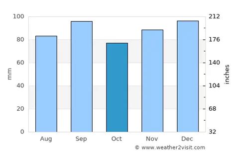 Niagara Falls Weather In October 2024 Canada Averages Weather 2 Visit