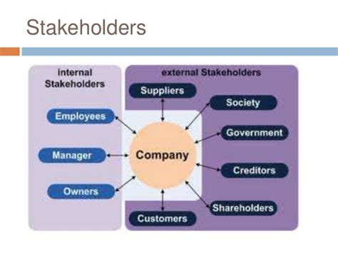 How Practical Is The Stakeholder Theory Napat Jivakanun S Blog