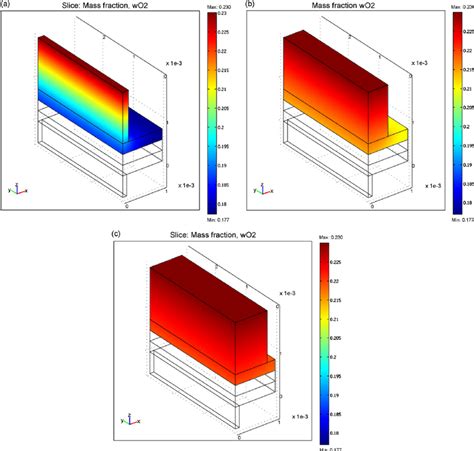 Mass Fraction Distributions Of Oxygen With Open Ratios Of A 15 B