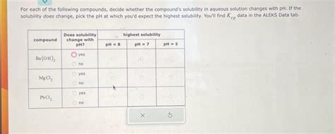 Solved For Each Of The Following Compounds Decide Whether Chegg