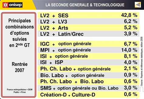 DIAPORAMA ORIENTATION POST 3 e ppt télécharger