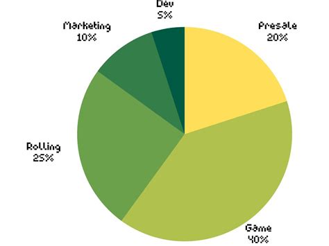 Documenting Core On Twitter The Total Supply Of Million Net