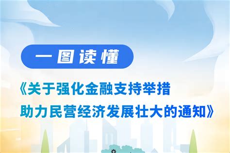 一图读懂《关于强化金融支持举措 助力民营经济发展壮大的通知》