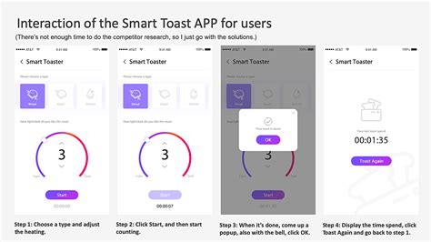 Smart Toaster Plan流浪de棋子 站酷zcool