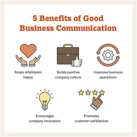 Types Of Business Communication And How They Benefit Your Business