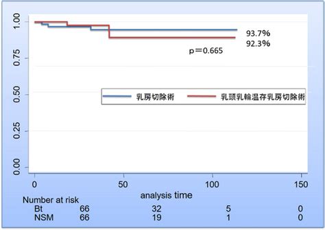 慶應義塾大学病院 乳腺外科 お知らせ 22 ページ