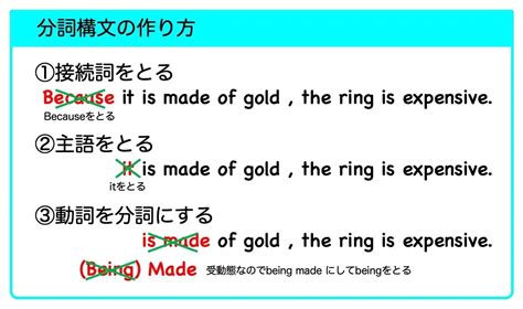 分詞構文とは？基礎的な6つの用法と表現方法を例文で徹底解説｜塾選（ジュクセン）