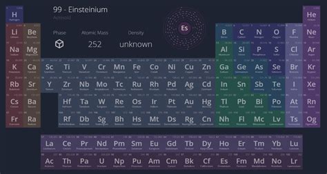 Periodic Table Gallery - American Chemical Society