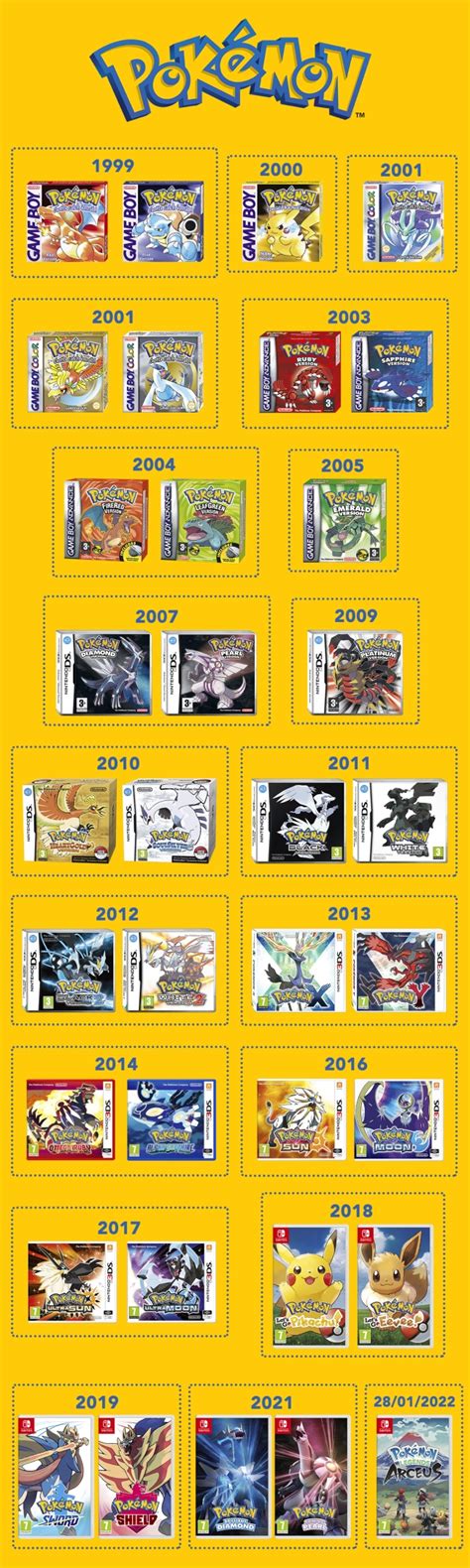 Nintendo Creates Official Infographic Of All Mainline Pokémon Games