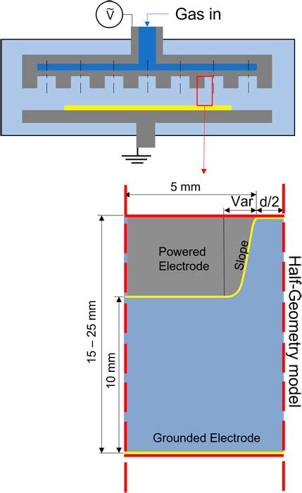 Frontiers Two Dimensional Particle In Cell Simulation Of Electron