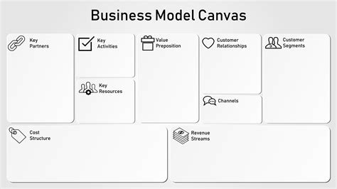 Business Model Generation Business Model Canvas Business Canvas Porn Sex Picture