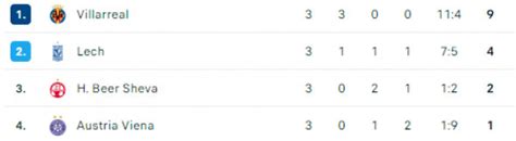 Conference League Etapa Hearts Fiorentina Villarreal