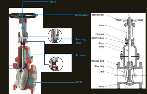 Gate Valve Schematic