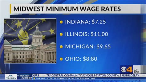 Bill Would Raise Indiana S Minimum Wage Youtube