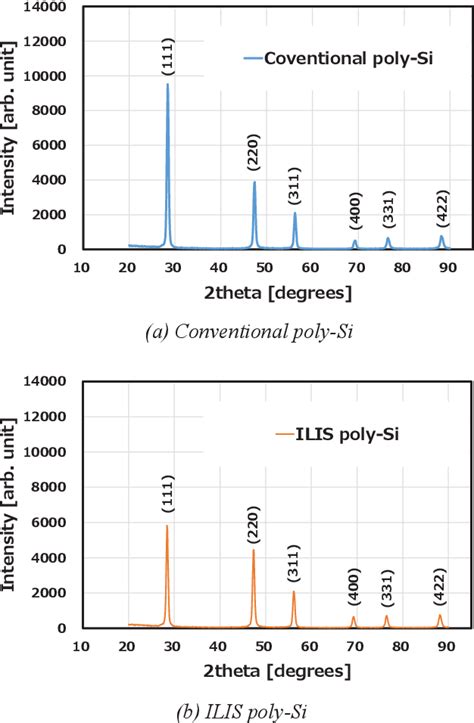 Figure 5 From Ultrathick Low Stress Poly Silicon Film For MEMS Prepared