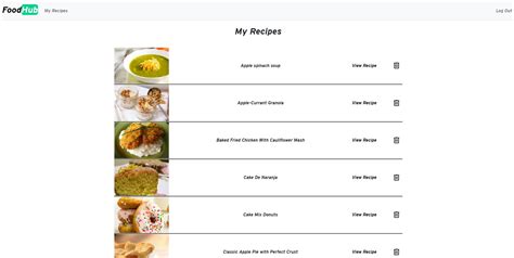 Github Jiayul Foodhub