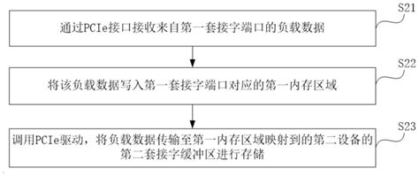 一种数据传输方法及装置与流程