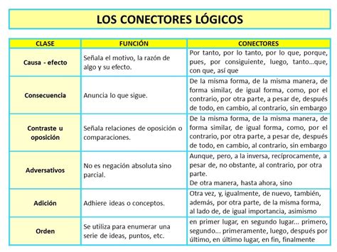 Tomi Digital Conectores L Gicos