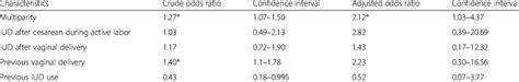 Risk Factors Associated With Spontaneous Iud Expulsions Following