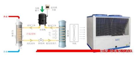 空气源热泵工作原理 知乎