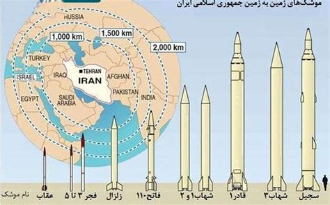 موشک های ایران تا کجا می رسد؟