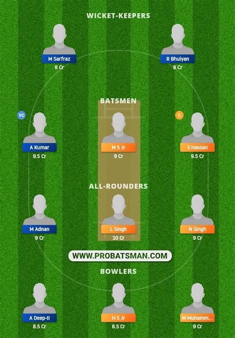 Crs Vs Bol Dream Prediction Fantasy Cricket Tips Playing Xi Pitch