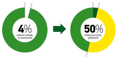 Redukcja Koszt W Produkcji
