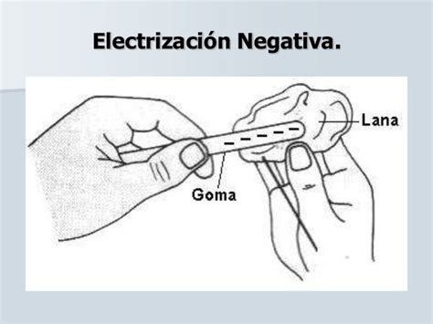 Electrizacion Por Contacto Dibujos Chefli